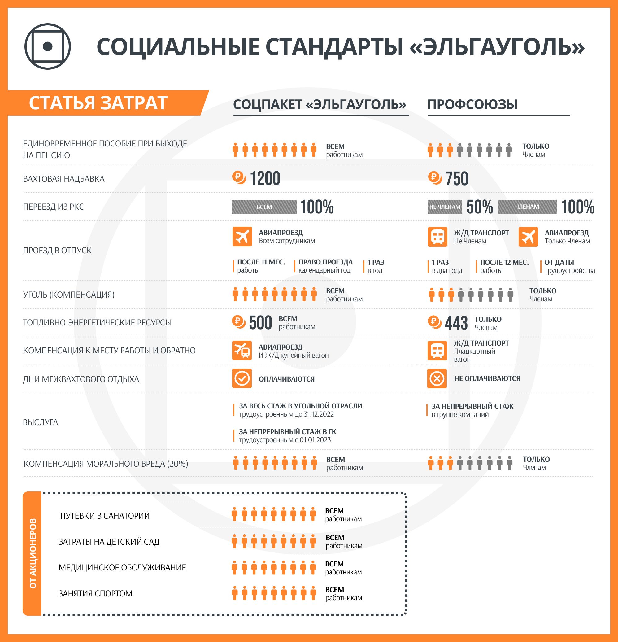 Polpred.com Обзор СМИ. Россия и зарубежье. Федеральные округа РФ. Внешняя  экономика, право.