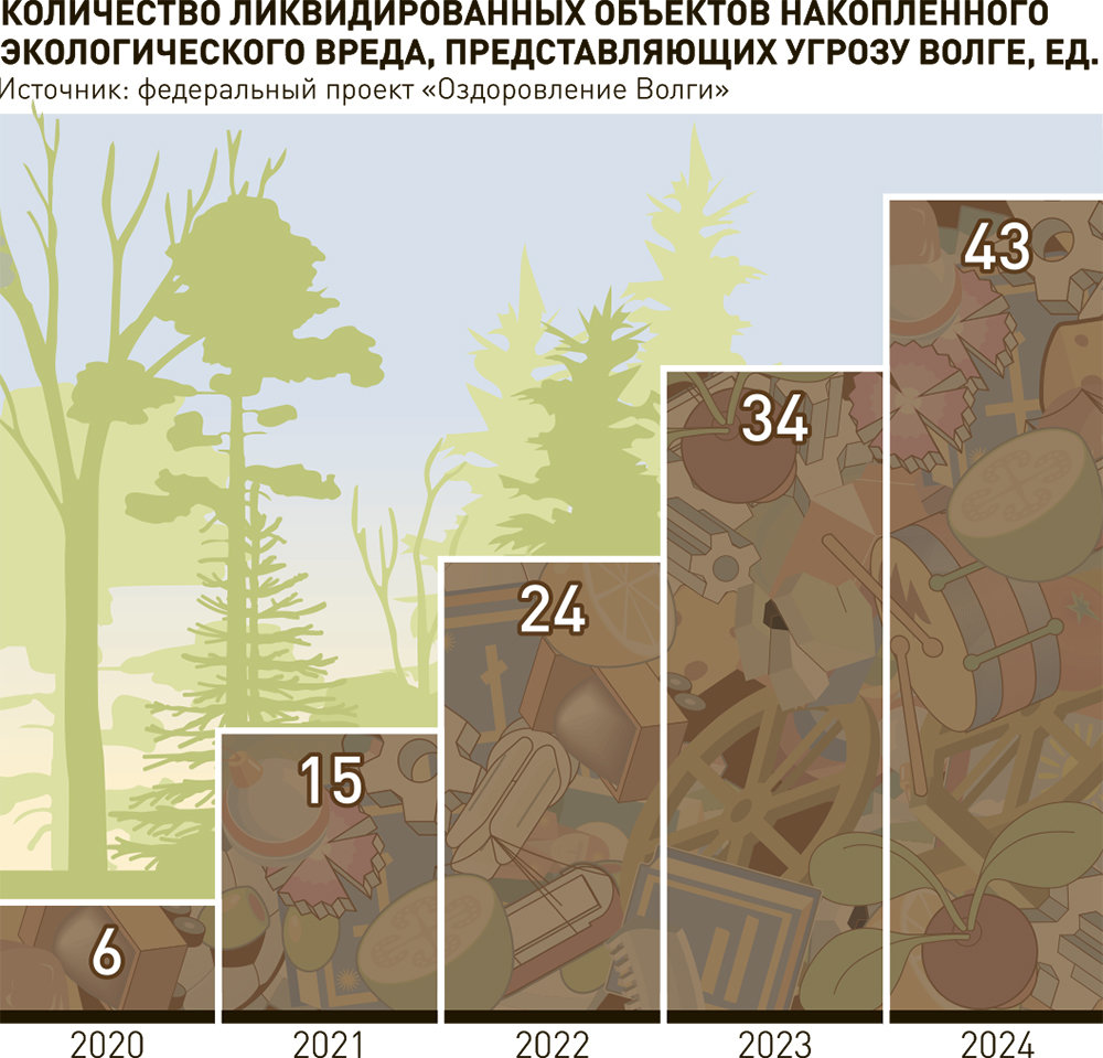 Новости. Образование, наука