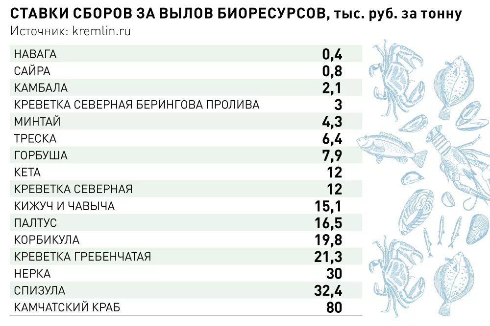 Ими гордится Росиия PDF | PDF