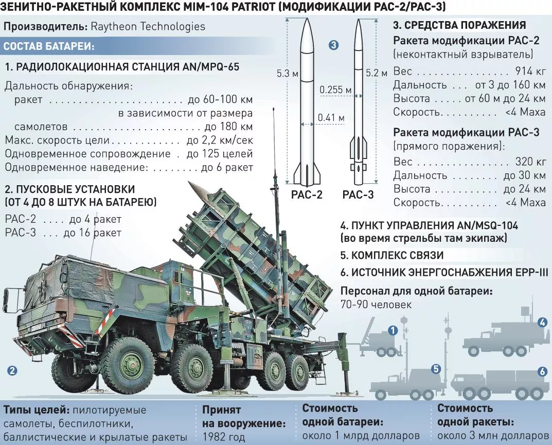 Новости. Украина