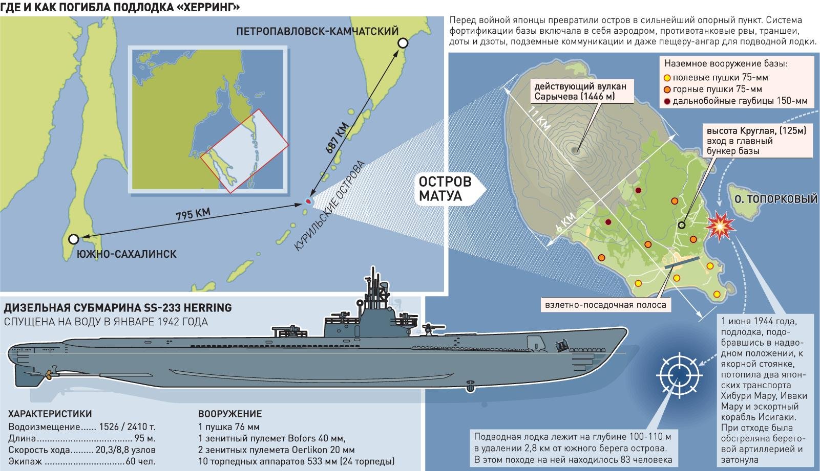 Pin de Артем Глобенко em Быстрое сохранение