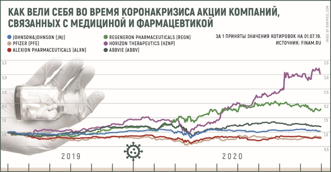 Фрилансеры — Хабр Фриланс