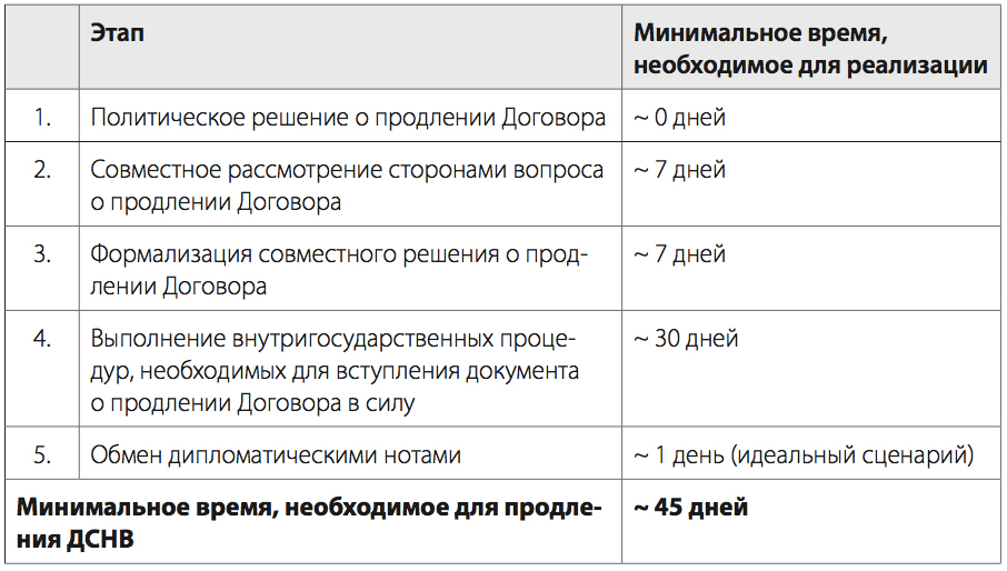 В МинЖКХ Коми прокомментировали уход руководителя ведомства « БНК