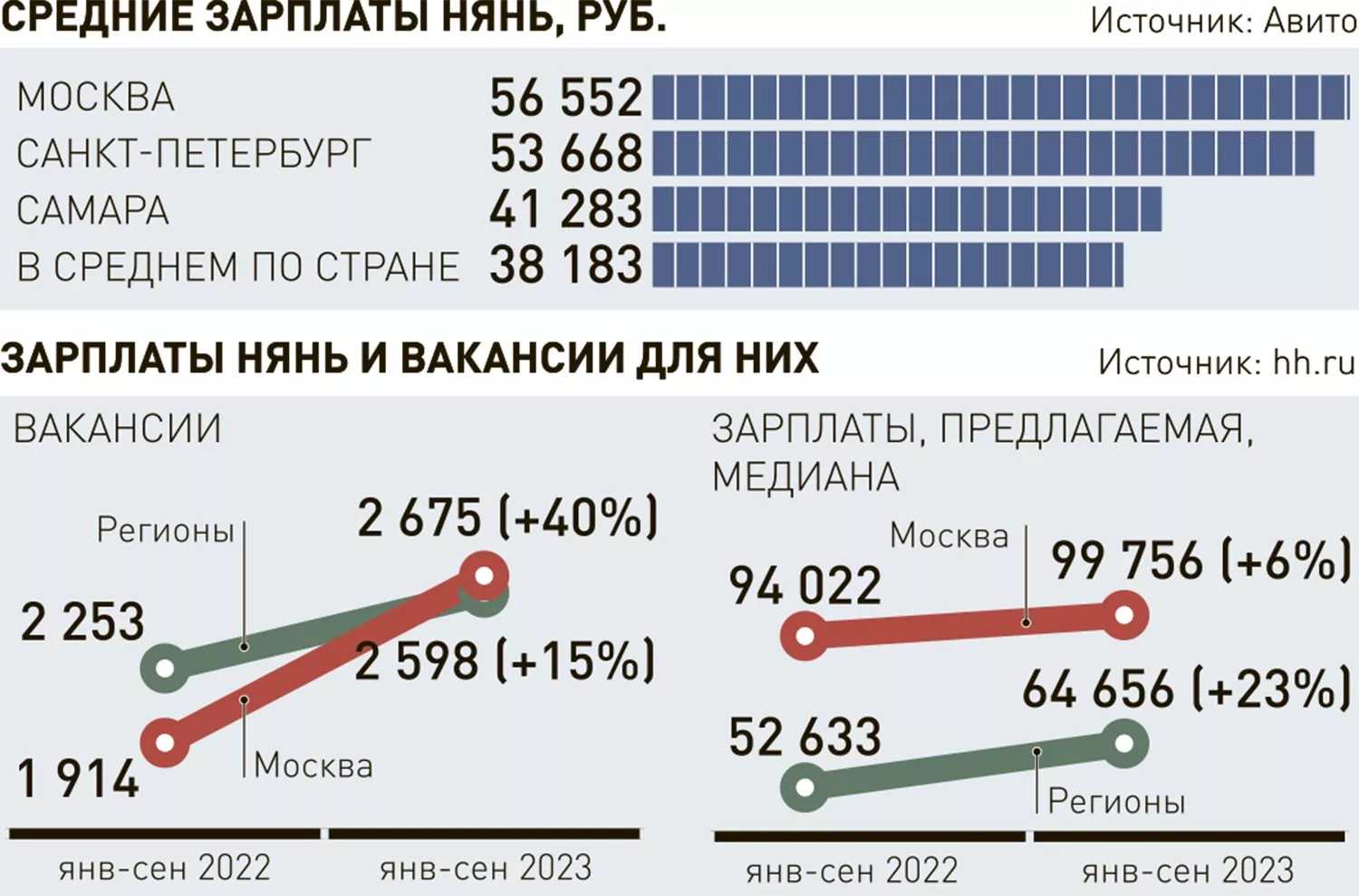 Новости