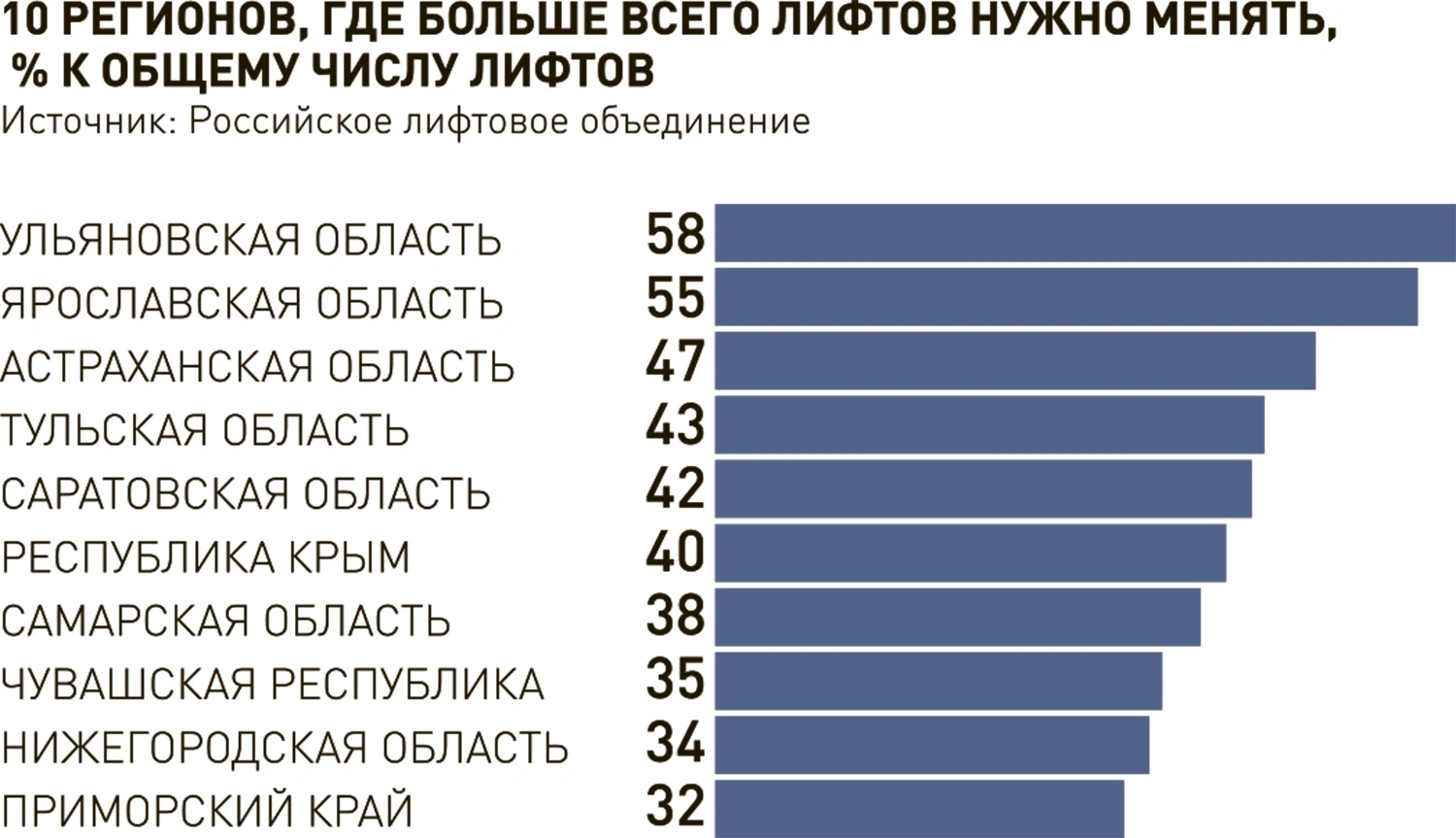 Polpred.com Обзор СМИ. Россия и зарубежье. Федеральные округа РФ. Внешняя  экономика, право.