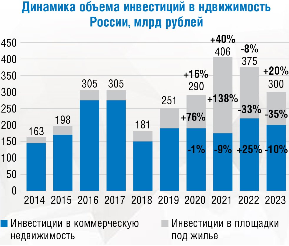 Разрушение экосистем и сохранение биоразнообразия