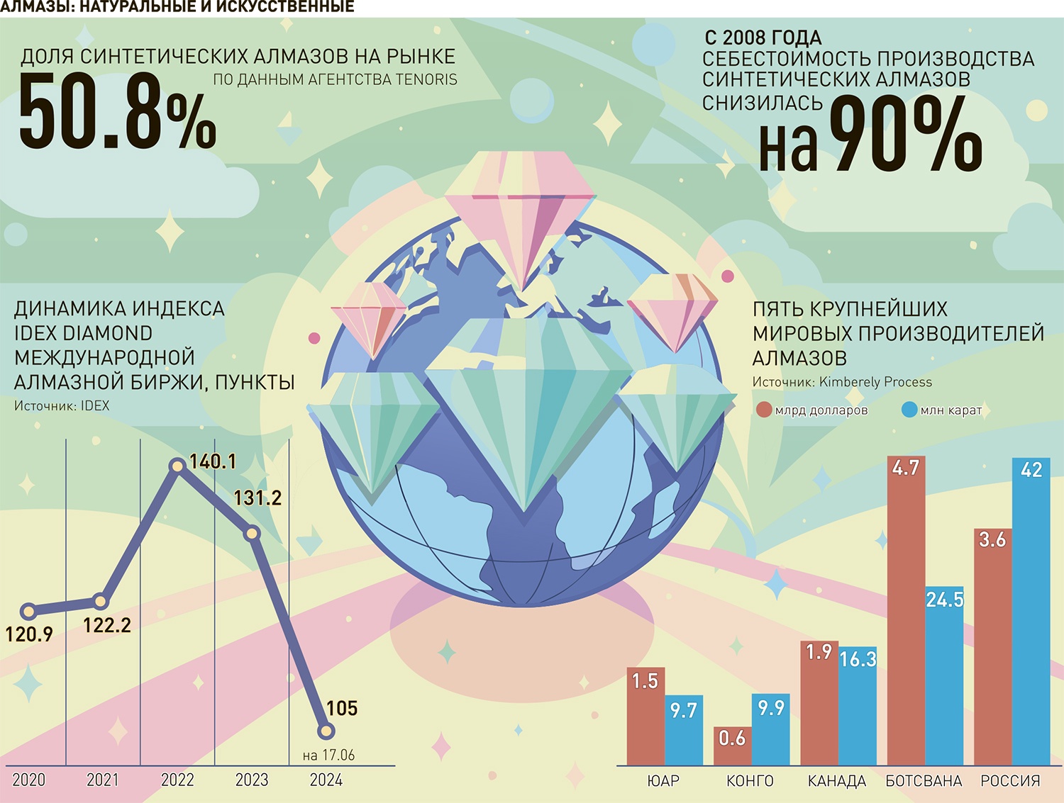 Недвижимость, строительство