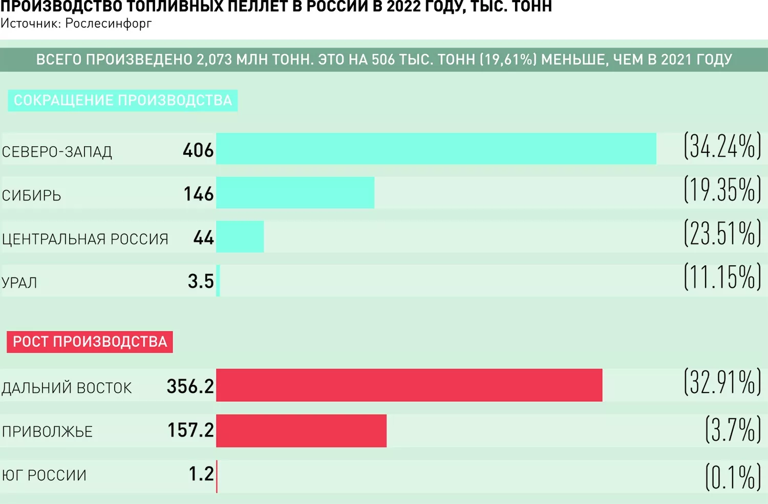 Polpred.com Обзор СМИ. Россия и зарубежье. Федеральные округа РФ. Внешняя  экономика, право.