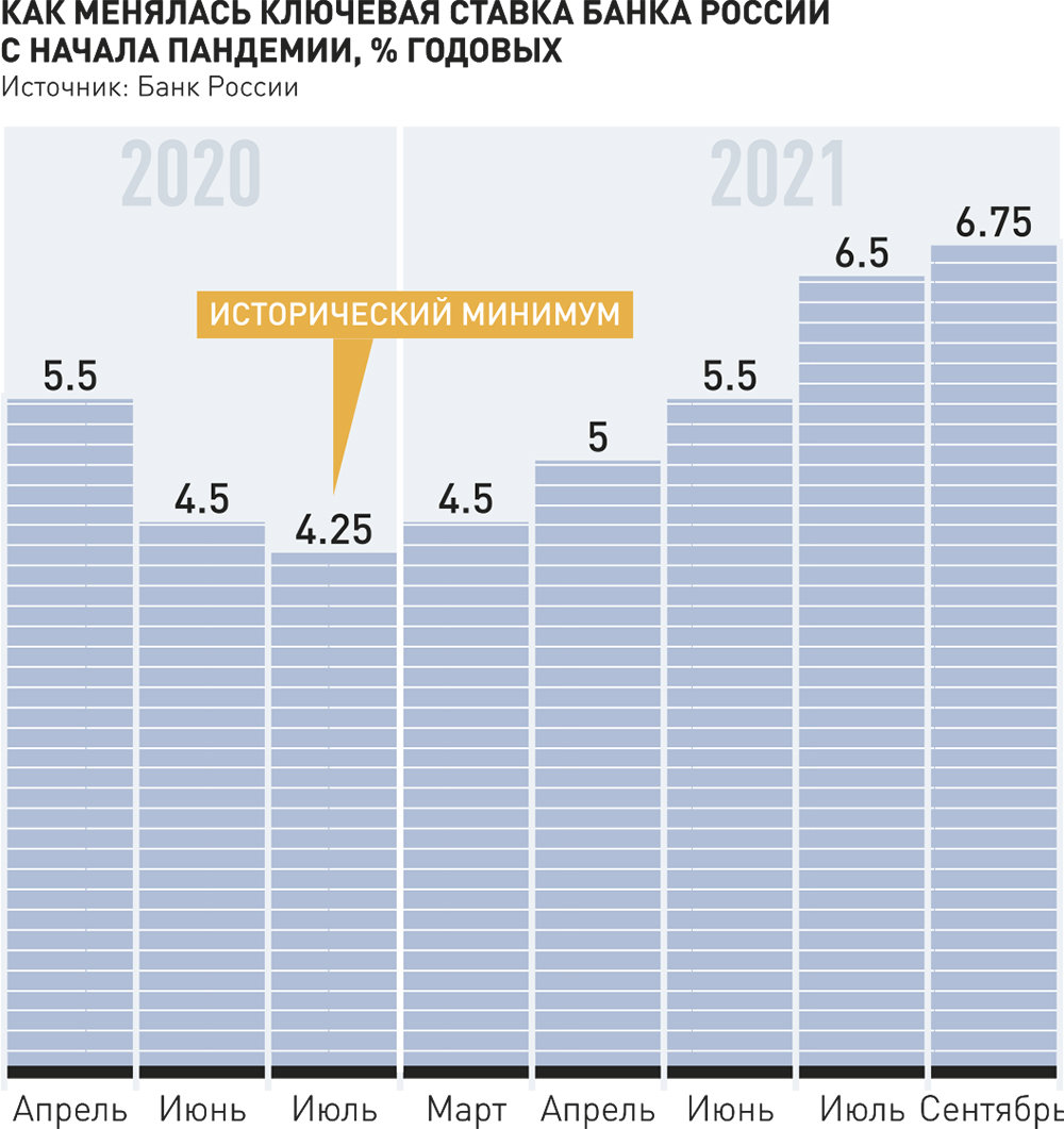 Внешэкономсвязи, политика