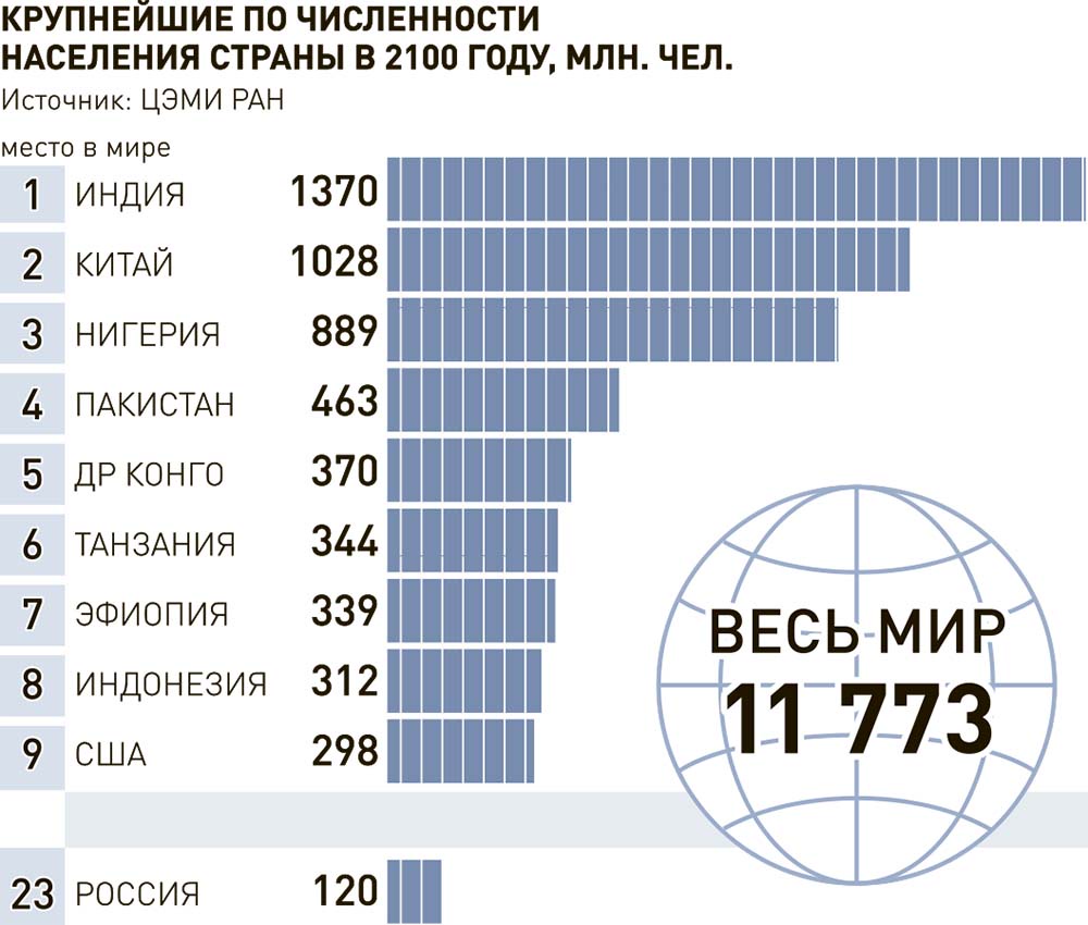 Новости. Казахстан