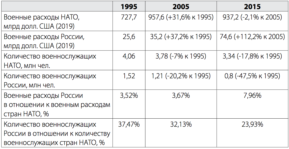 Культурный проект «ФЛАГИ»