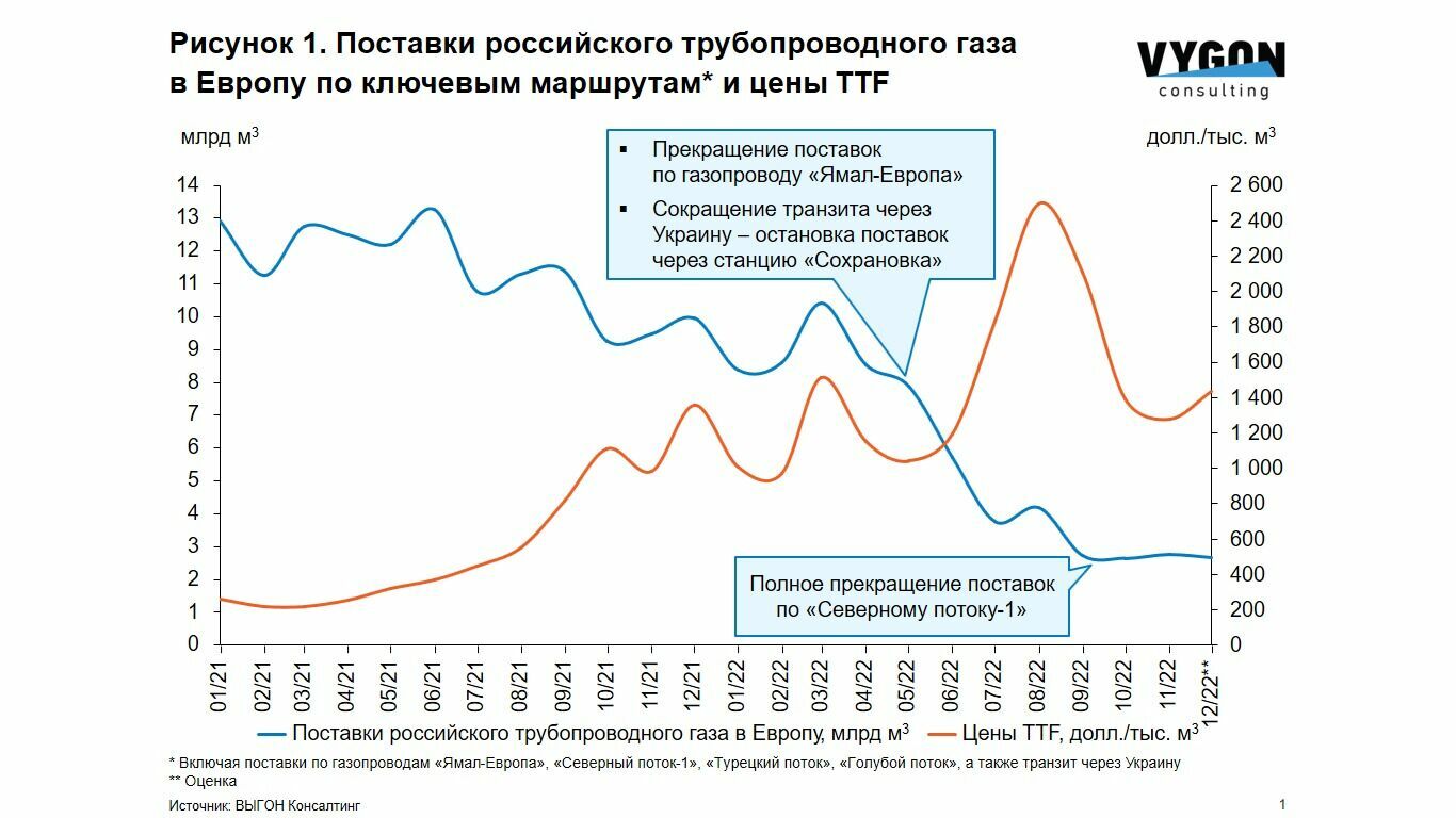 Новости