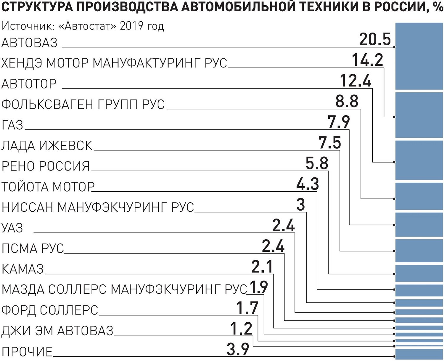 Внешэкономсвязи, политика