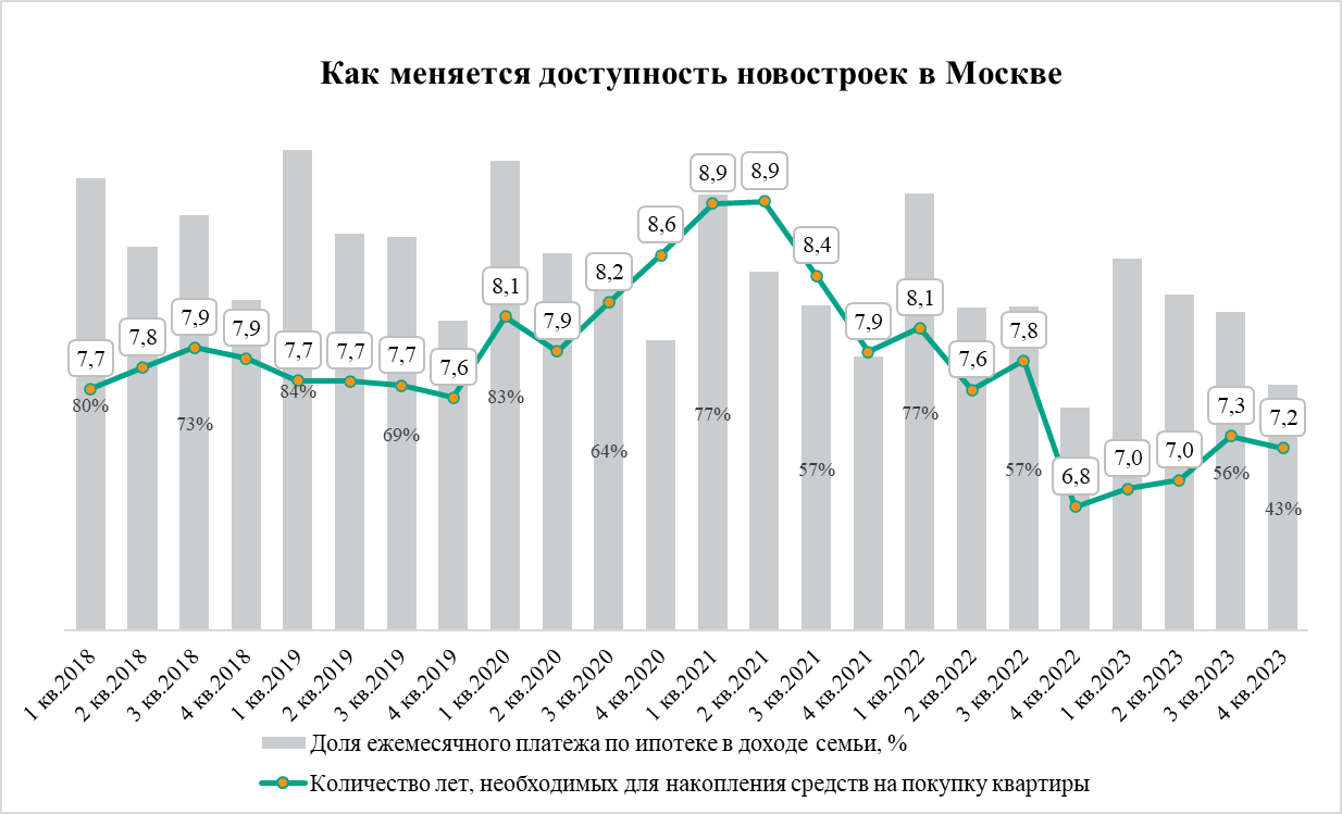 Приватизация, инвестиции