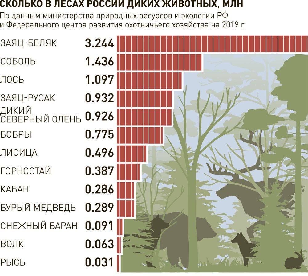 Новости. Уральский федеральный округ