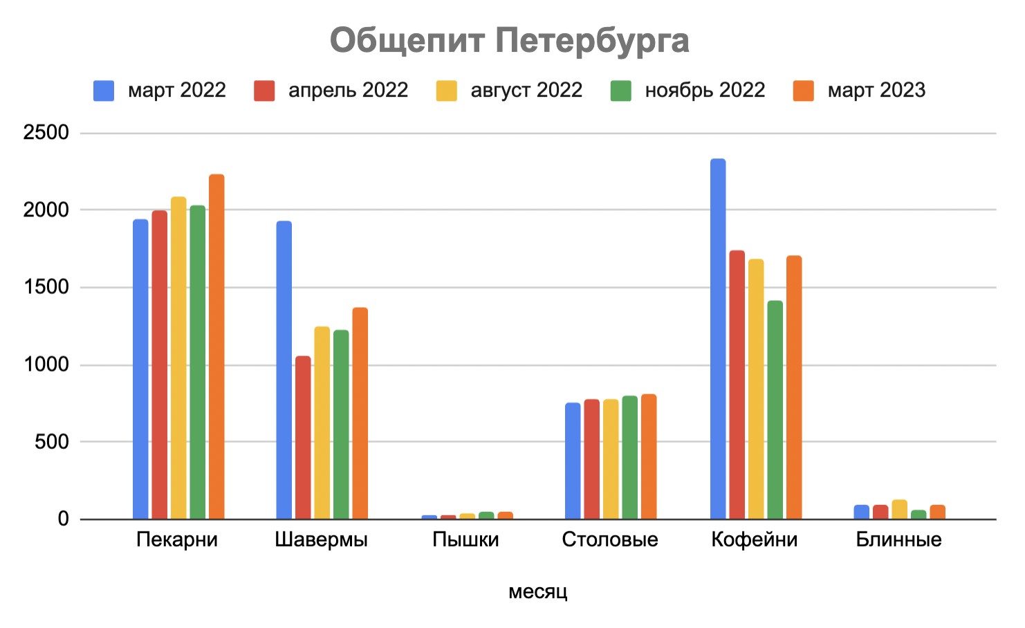 Новости. ОАЭ