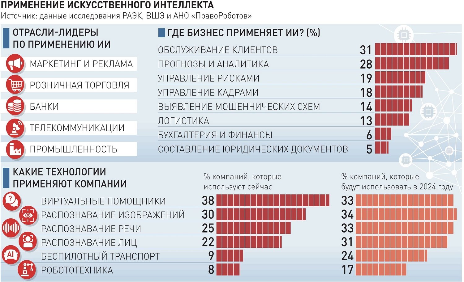 Медицина