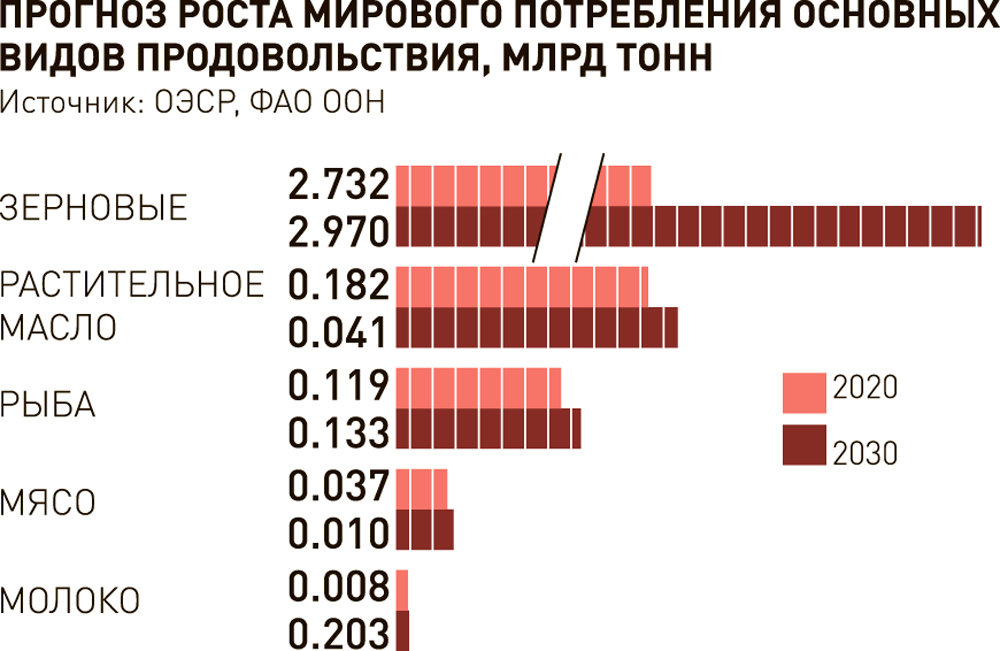 БСЭ. Сила тяжести - Синонимия