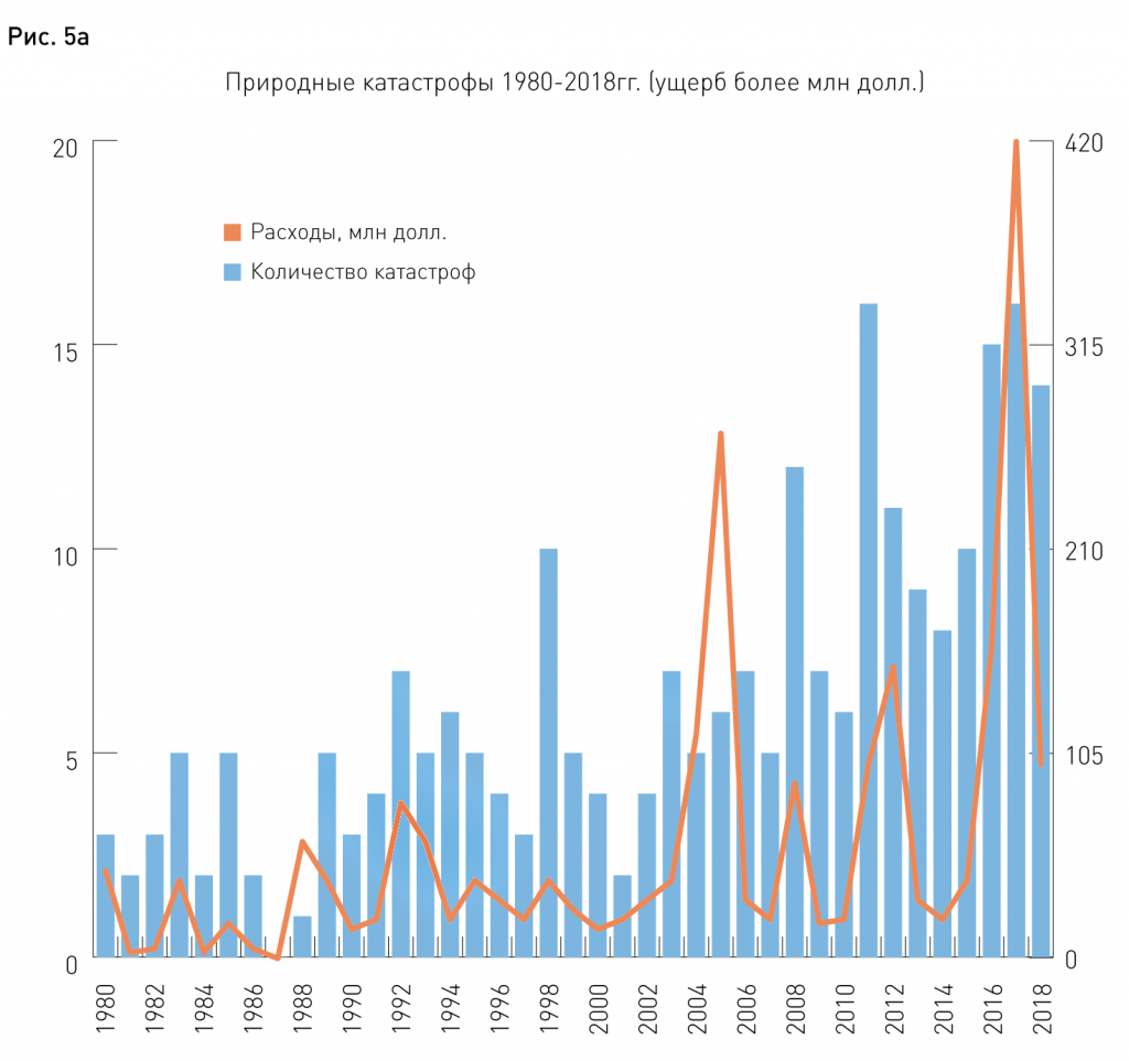 Новости. Образование, наука