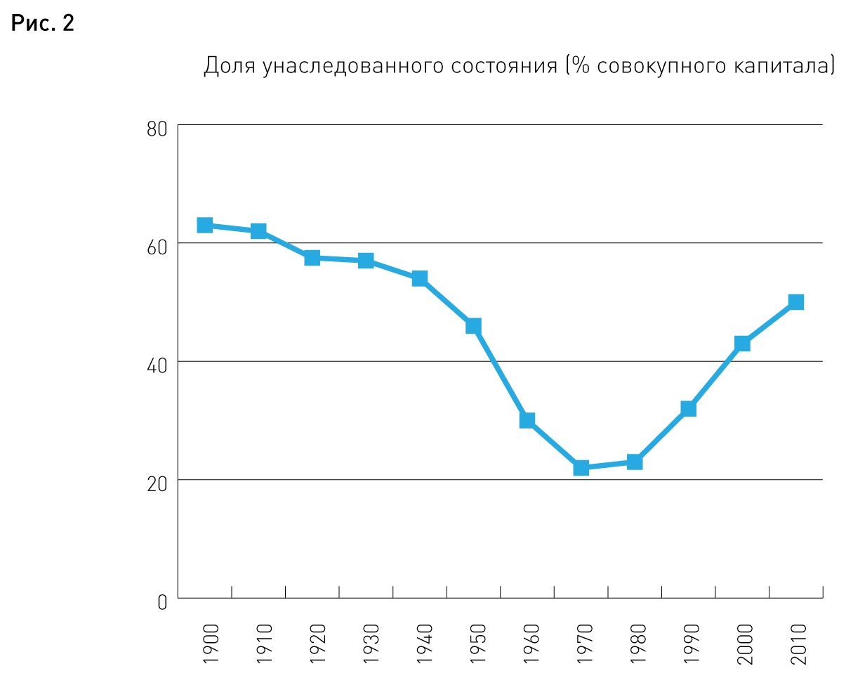 Новости. Образование, наука