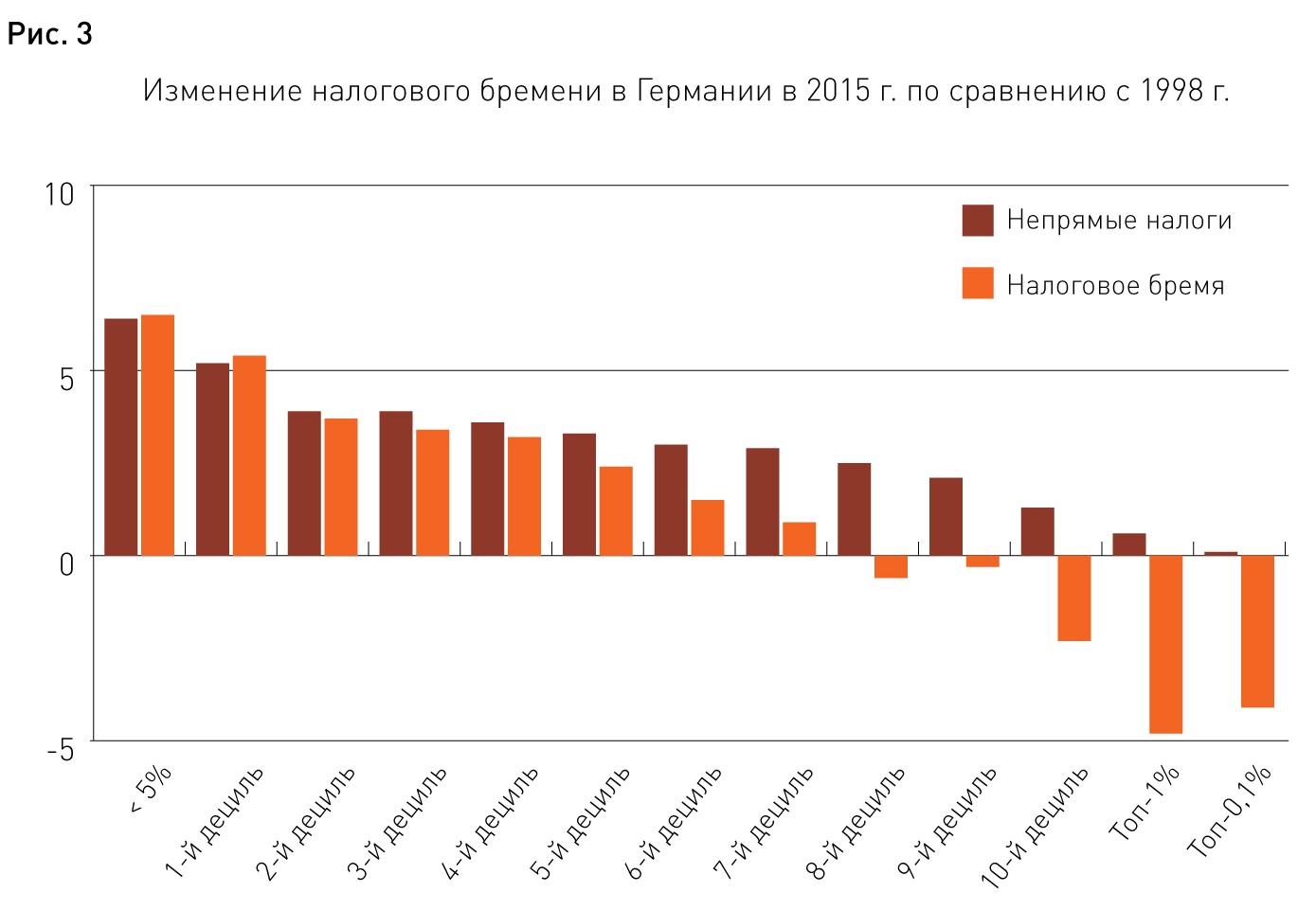 Новости. Образование, наука