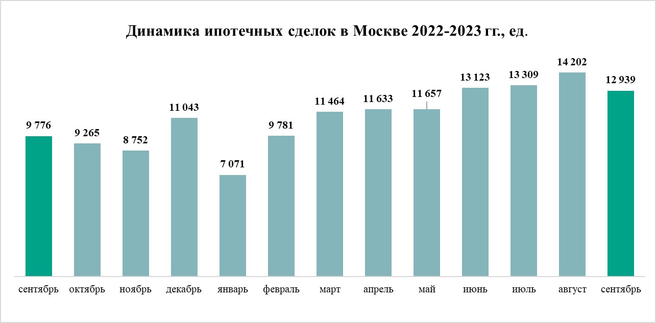 Приватизация, инвестиции